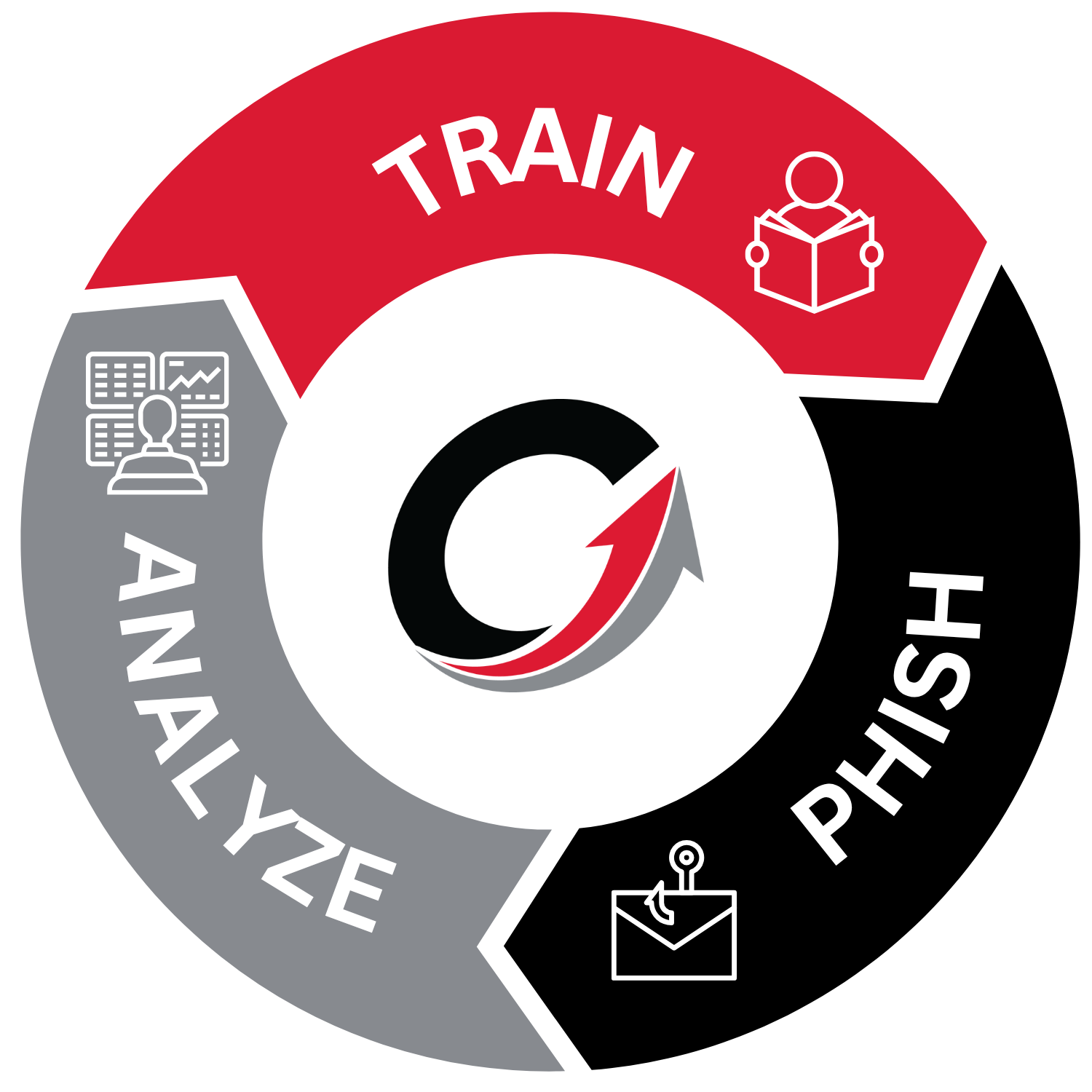 SAT training